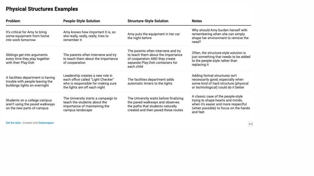 Chris Transition Design Services Holacracy Graphics 3 Autosaved.pptx